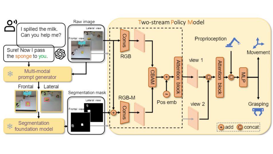 Embodied Decision Large Model Research Group