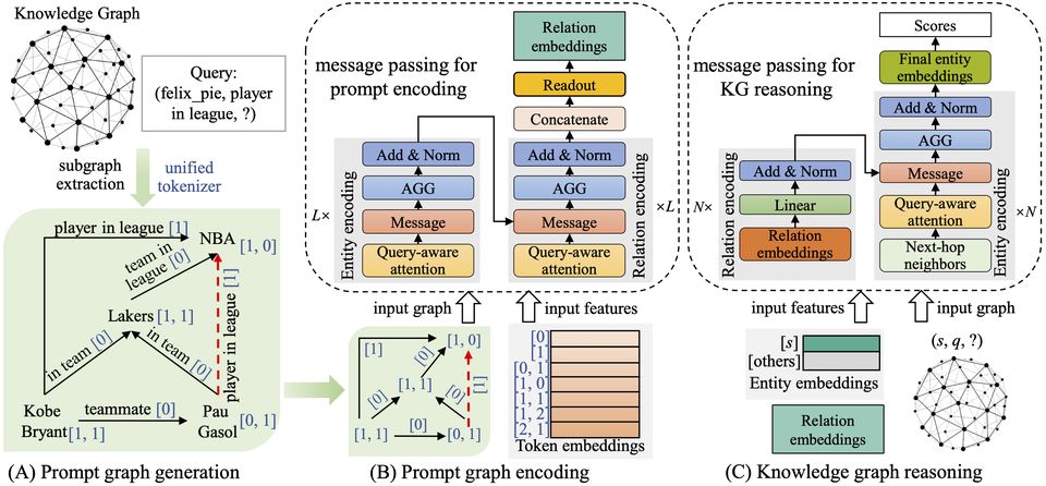 Large Model Knowledge Enhancement Research Group