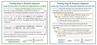 LLM Transfer Figure 1