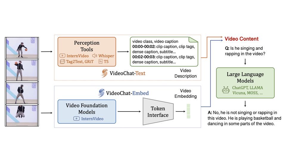 Multimodal Large Model Research Group